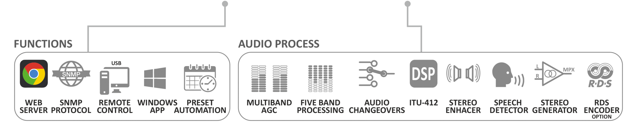 Processeur audio broadcast Falcon XT AxelTech
