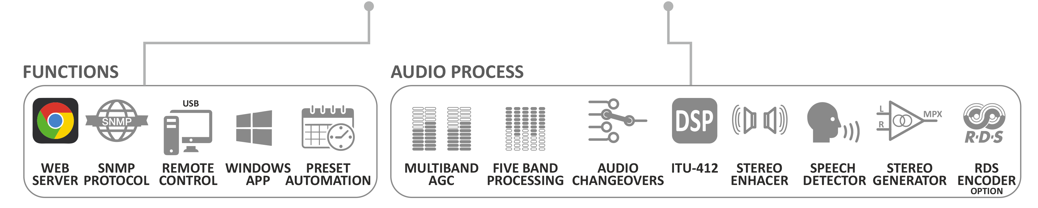 Broadcast audio processor Falcon XT AxelTech