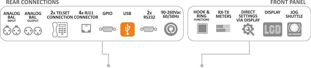 Macrotel hybride numérique X2 AxelTech