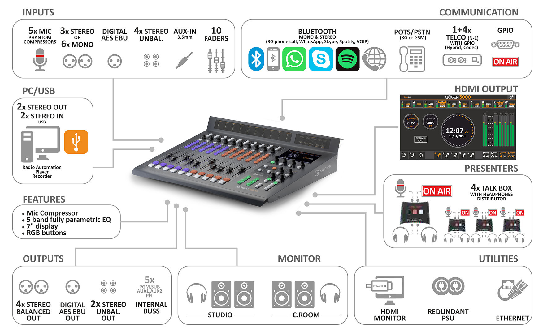 Console Radio Diffusion Oxygène 3000 AxelTech