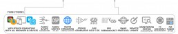 FM distribution Network Control & Monitoring TigerE5 AxelTech