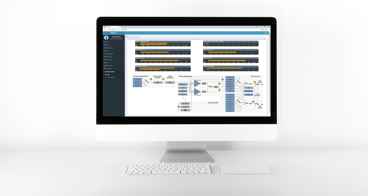 Distribution FM Contrôle et surveillance du réseau Tiger AxelTech