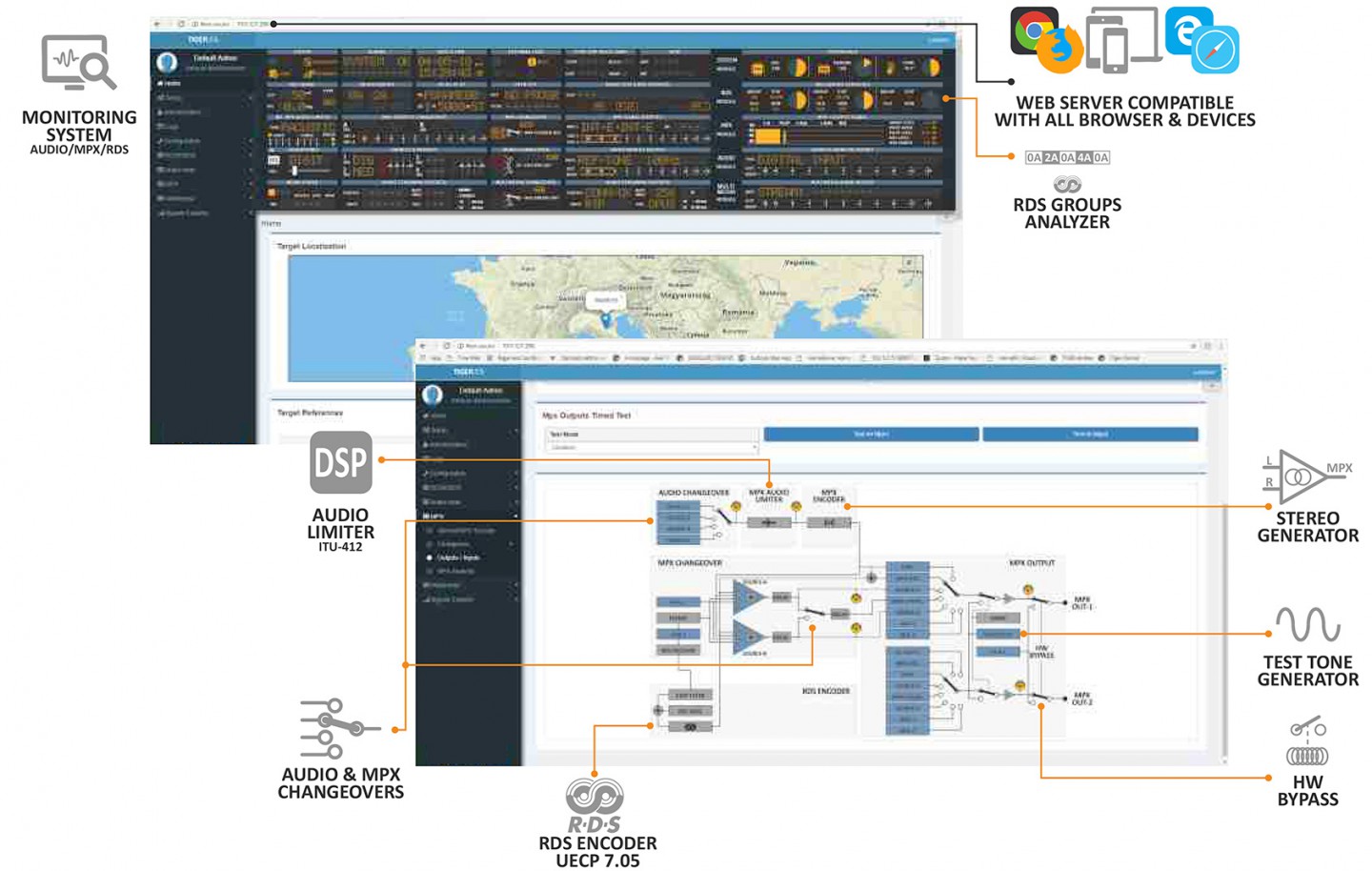 Distribution FM Contrôle et surveillance du réseau Tiger AxelTech