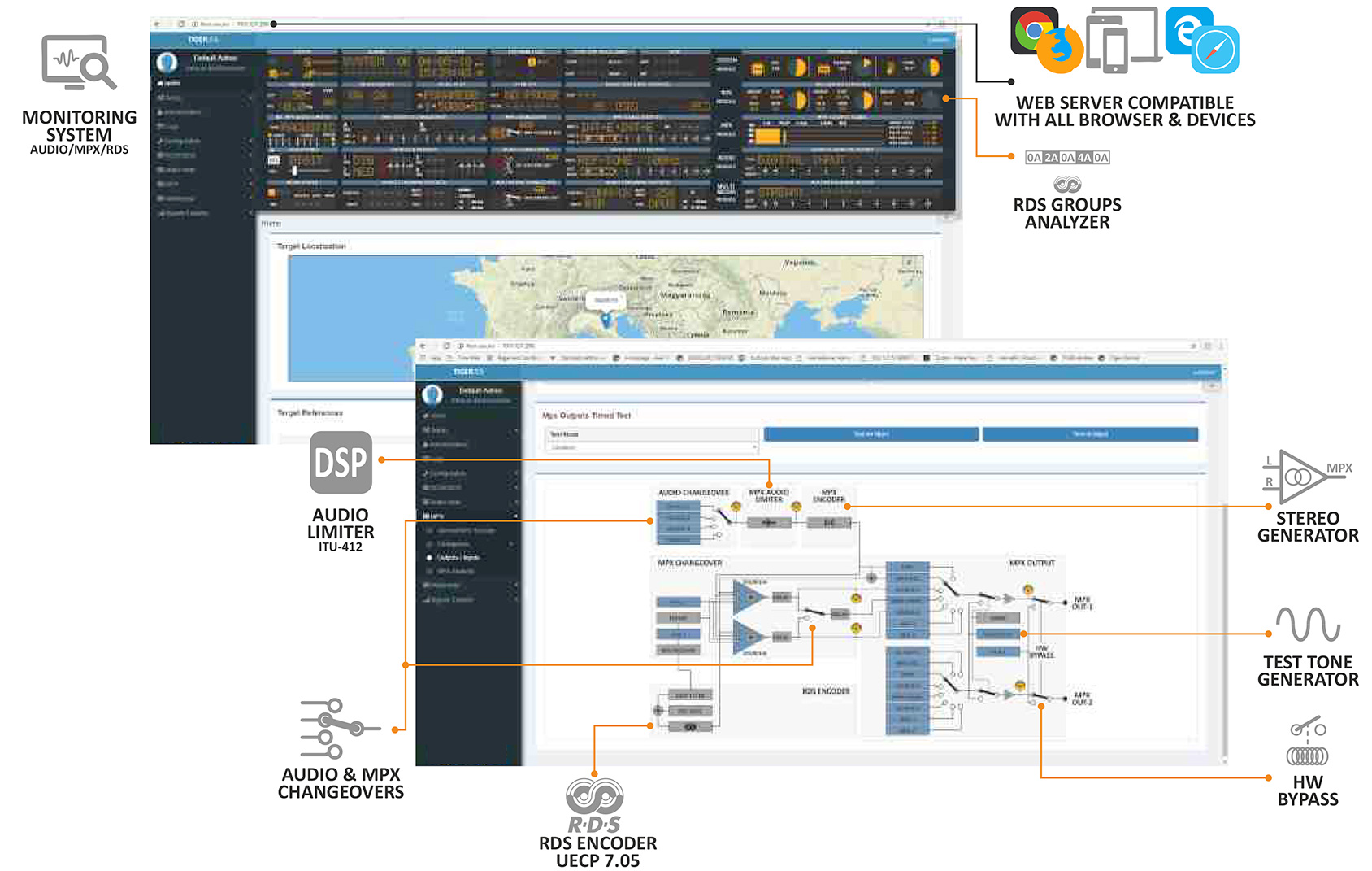 FM distribution Network Control & Monitoring Tiger AxelTech