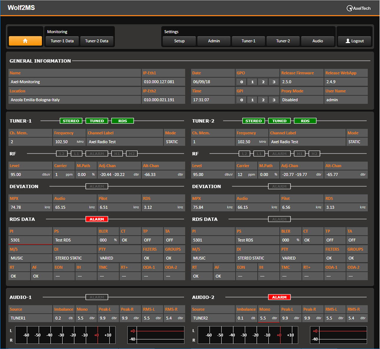 FM distribution Network Control & Monitoring Wolf 2MS AxelTech