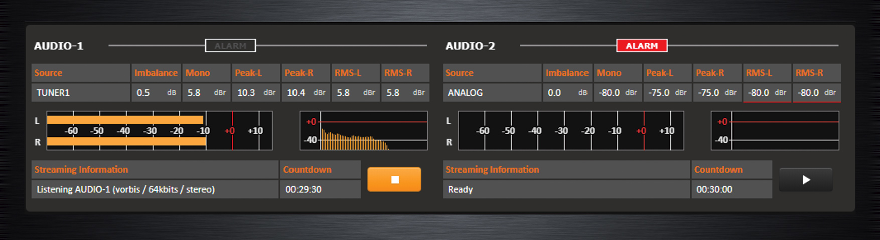 FM distribution Network Control & Monitoring Wolf AxelTech