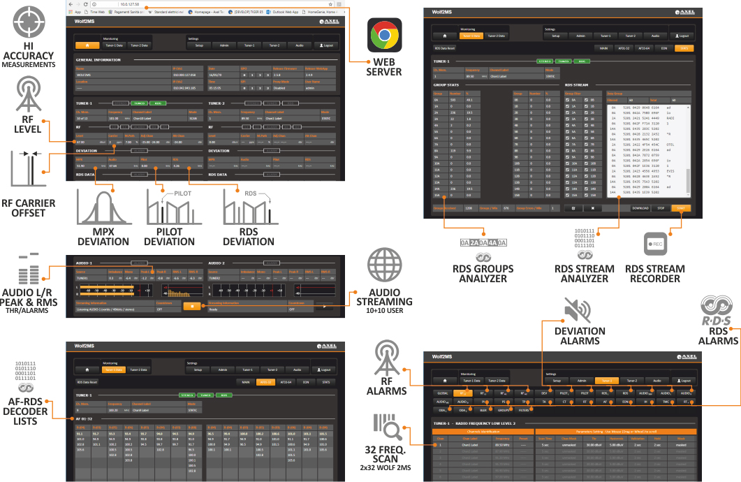 FM distribution Network Control & Monitoring Wolf AxelTech