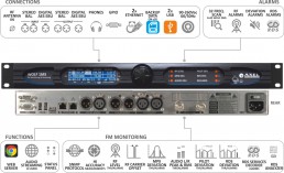 FM distribution Network Control & Monitoring Wolf MS1 AxelTech