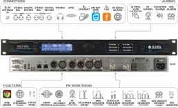 FM distribution Network Control & Monitoring Wolf 2MS AxelTech