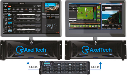 TV Automation Channel In a Box XTV AxelTech