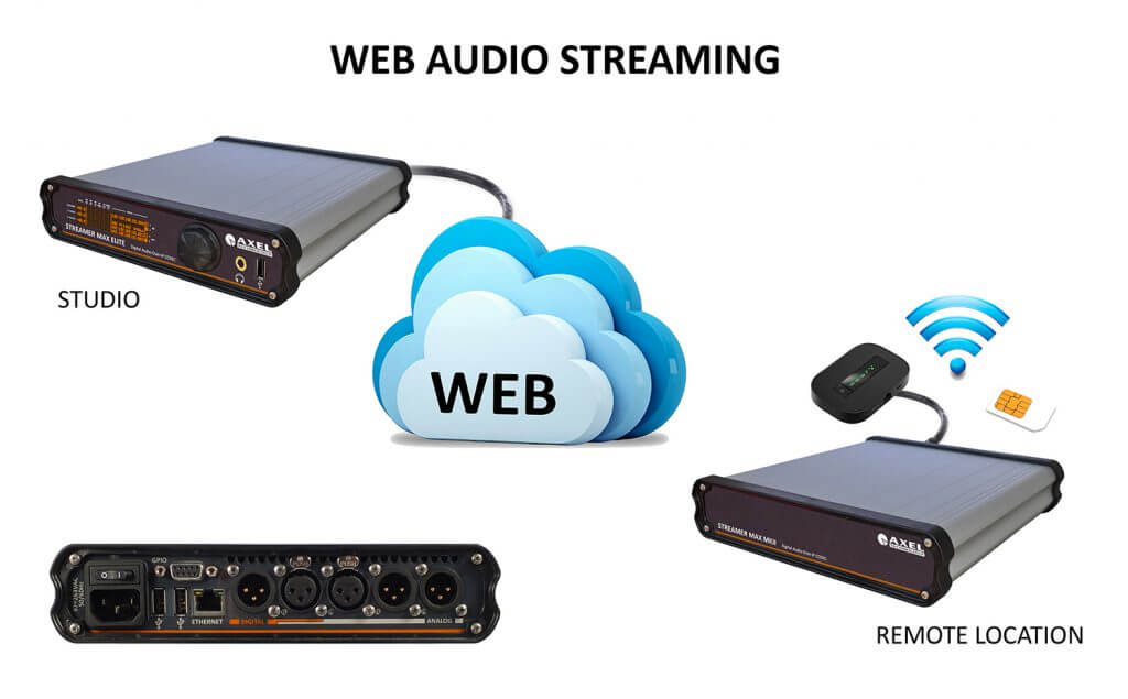 IP Audio Encoder/Decoder | Streamer Max MKII AxelTech