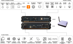 Digital Telephone Interface Boxtel MKII AxelTech