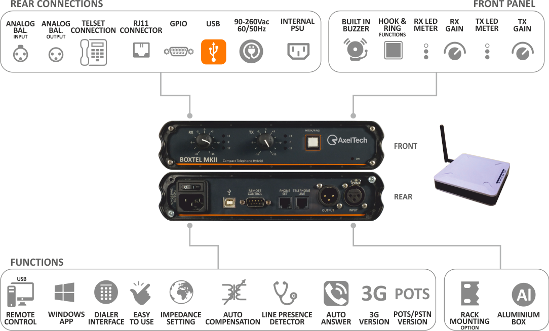 Interface téléphonique numérique Boxtel MKII AxelTech