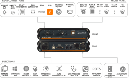 Digital Telephone Interface Boxtel MKII AxelTech
