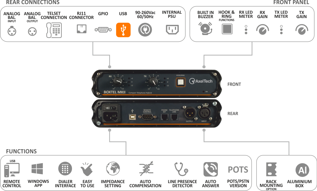 Interface téléphonique numérique Boxtel MKII AxelTech