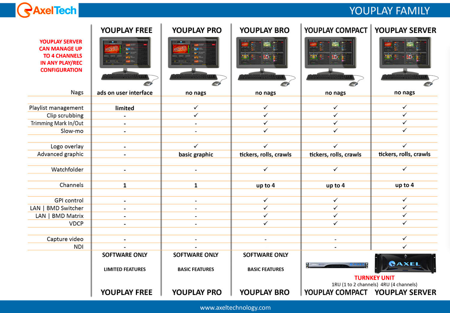 Lecture en studio et ingestion Youplay AxelTech