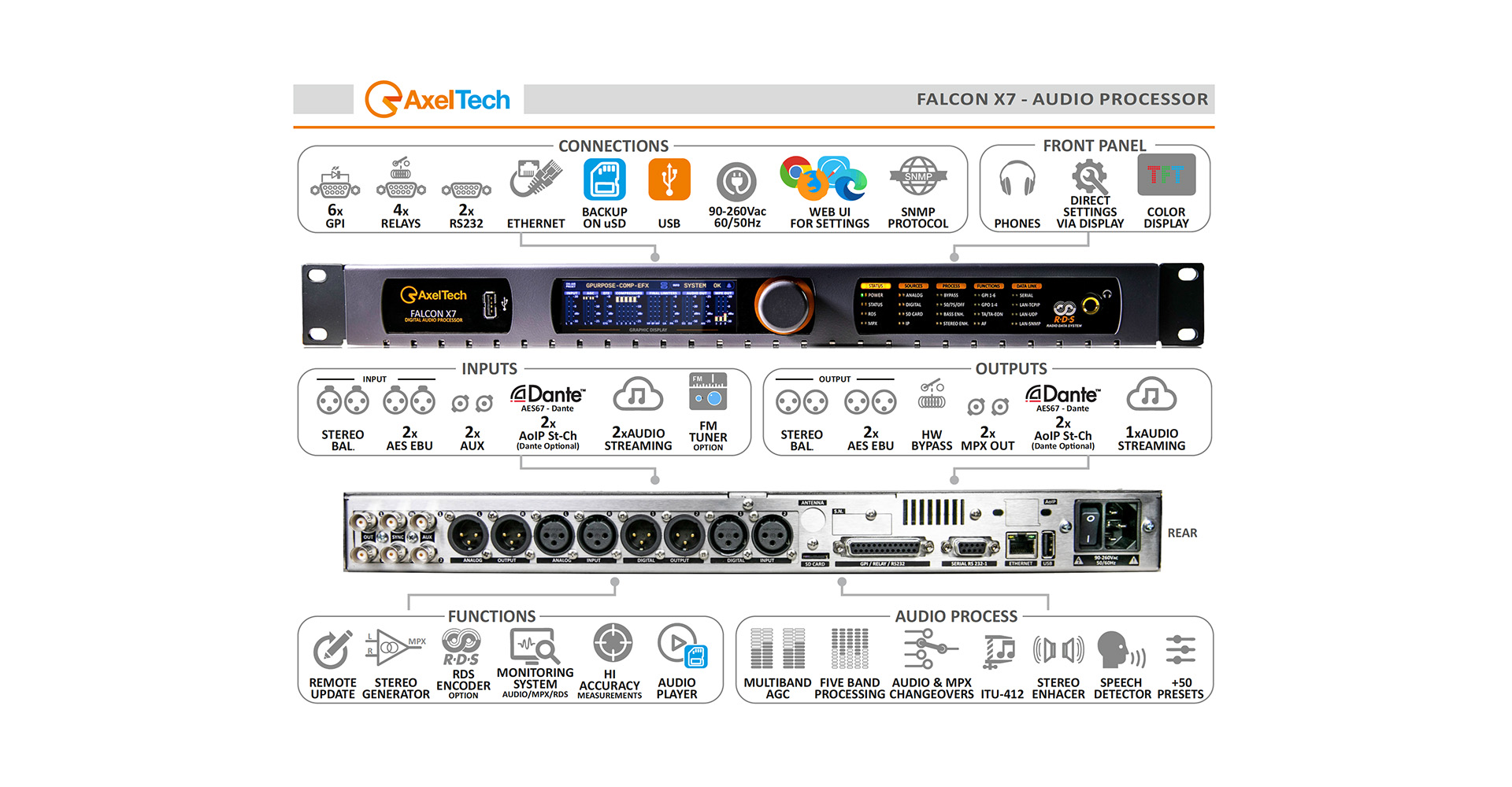 IP Audio Codec AXEL STREAMER MAX MKII