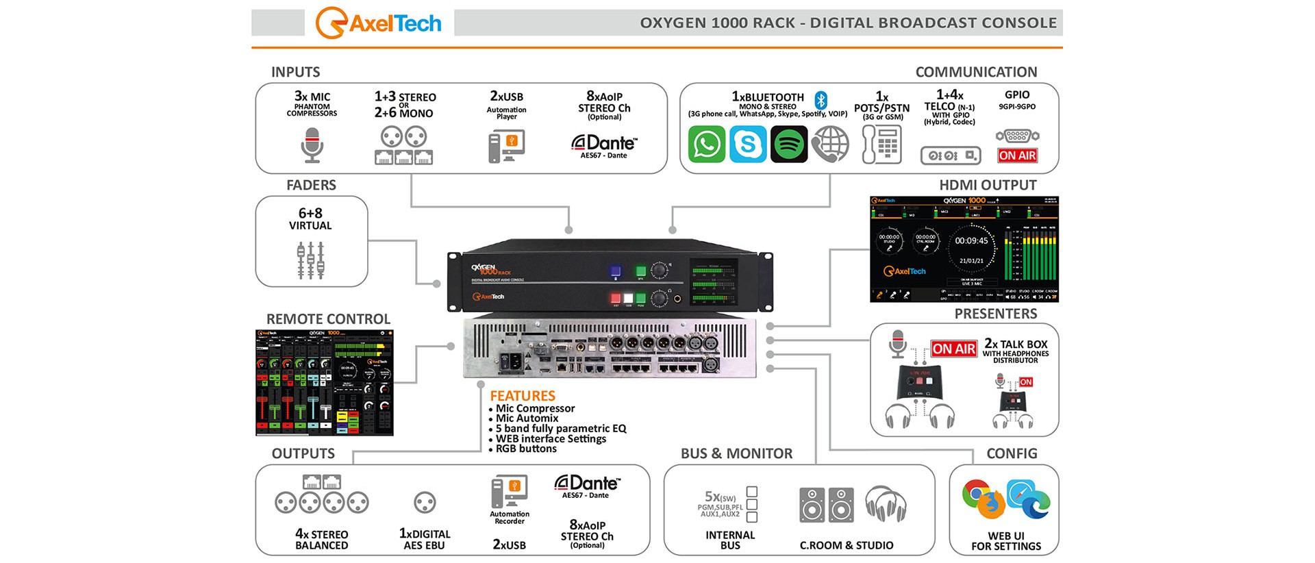 OXYGEN 1000 BT Axel Technology Console Numérique Broadcast - SL